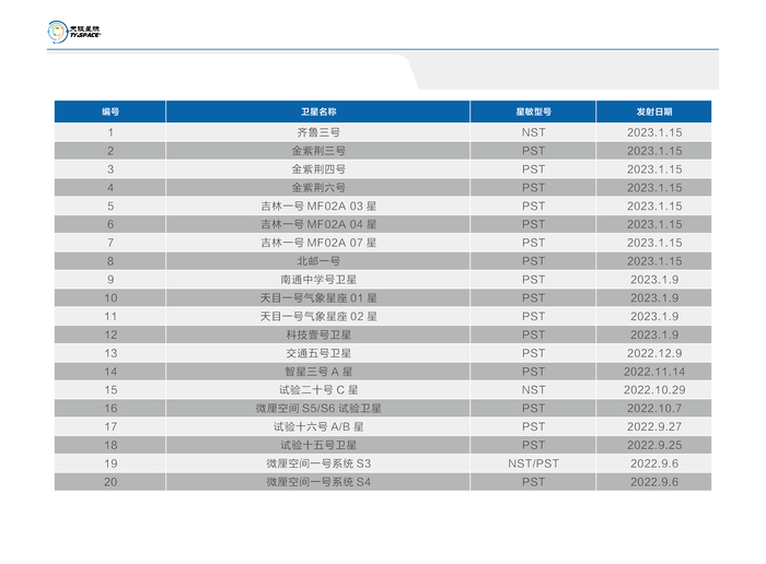 星际产品手册 2023中文-卫星应用1.jpg