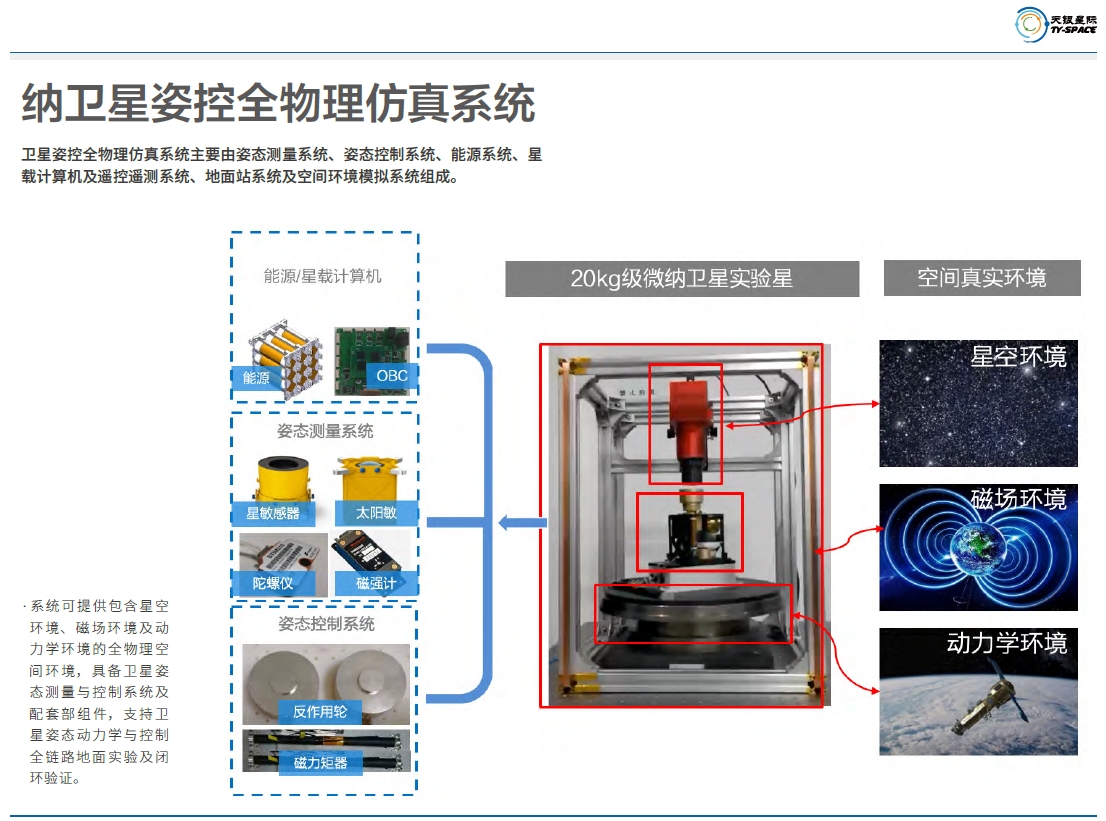 纳卫星姿控全物理仿真系统技术参数.png