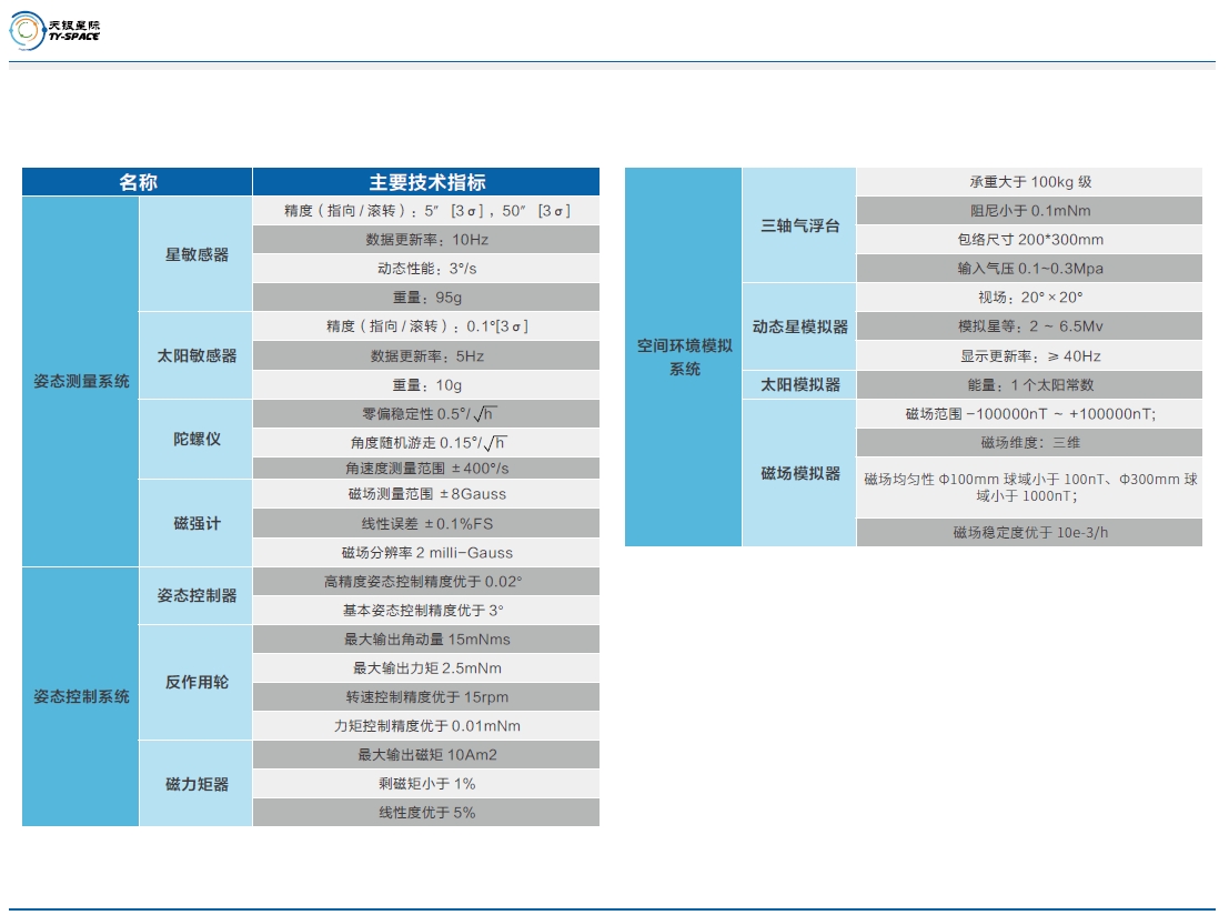 纳卫星姿控全物理仿真系统技术参数主要技术指标.png